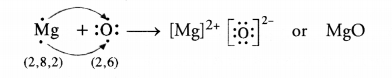 NCERT Solutions for Class 10 Science Chapter 3 Metals and Non-metals 5